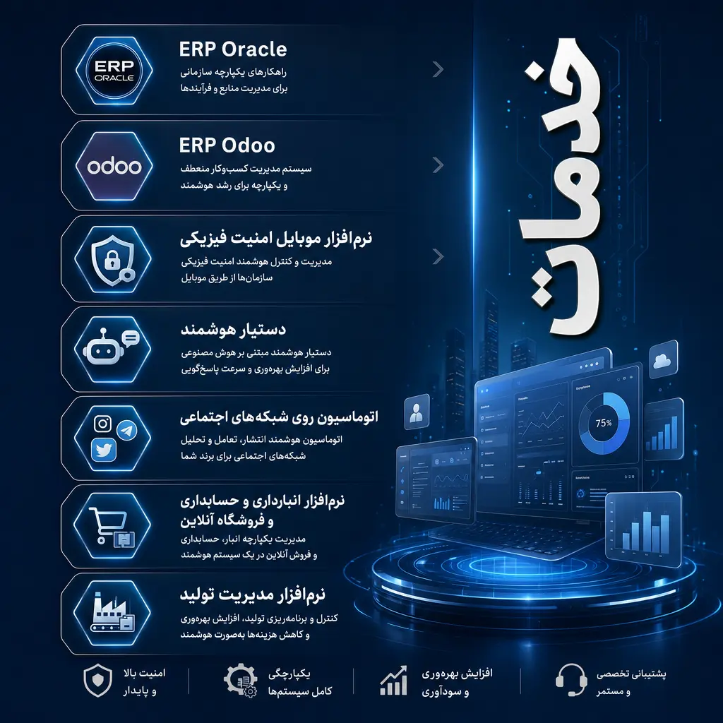 تست فروش 03 (خدمت)